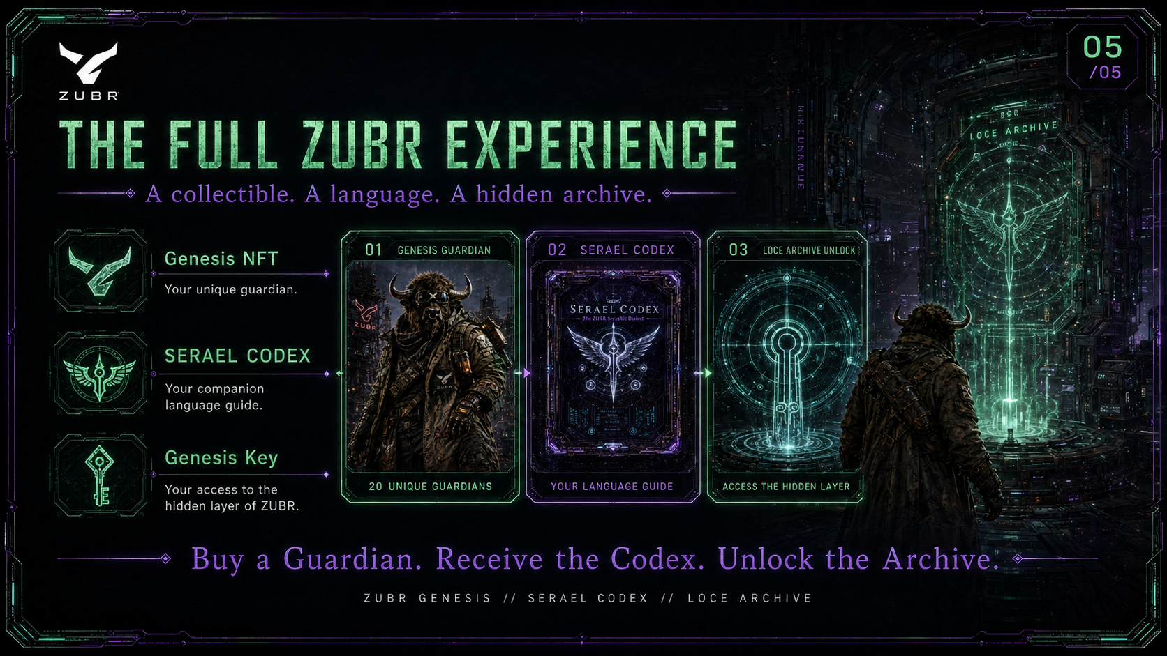 The full ZUBR Experience